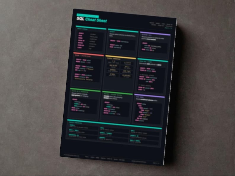 Pode incluir: Uma folha de dicas SQL preta com um fundo escuro. A folha tem um layout de grade com se&ccedil;&otilde;es coloridas, incluindo verde, rosa e amarelo. O t&iacute;tulo "SQL Cheat Sheet" est&aacute; no topo.
