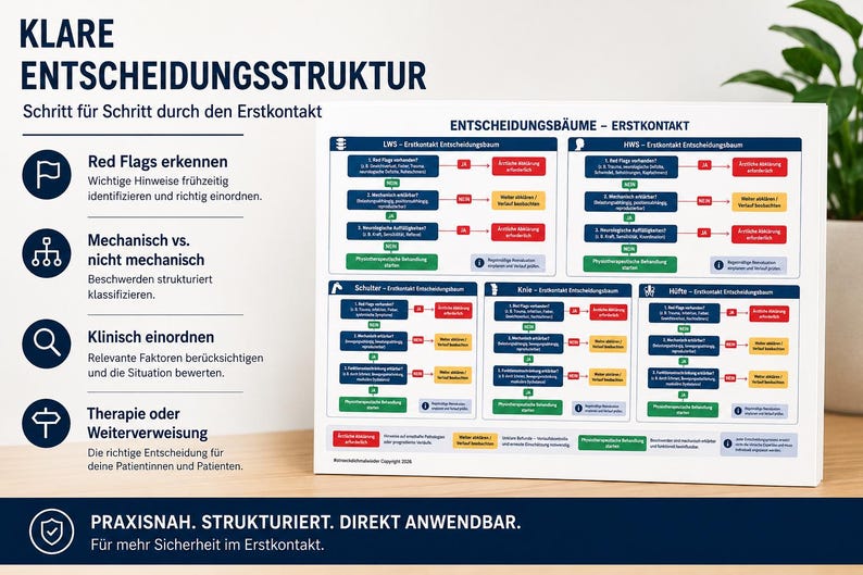 K&ouml;nnte beinhalten: Ein wei&szlig;es Poster mit deutschem Text, das eine Entscheidungsstruktur f&uuml;r den Erstkontakt beschreibt. Das Poster enth&auml;lt Flussdiagramme, Diagramme und Symbole mit dem Titel "KLARE ENTSCHEIDUNGSSTRUKTUR".