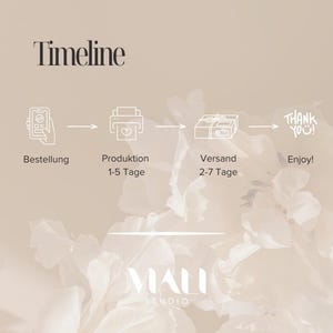 以下が含まれることがあります： Timelineというタイトルのベージュのインフォグラフィック。注文、製造、発送、配送のプロセスを示す白い線画アイコンが並んでいます。テキストには、Bestellung、Produktion 1-5 Tage、Versand 2-7 Tage、Enjoy!、およびブランド名のMALI STUDIOが含まれています。