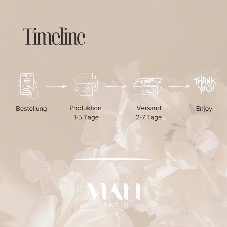 以下が含まれることがあります： Timelineというタイトルのベージュのインフォグラフィック。注文、製造、発送、配送のプロセスを示す白い線画アイコンが並んでいます。テキストには、Bestellung、Produktion 1-5 Tage、Versand 2-7 Tage、Enjoy!、およびブランド名のMALI STUDIOが含まれています。