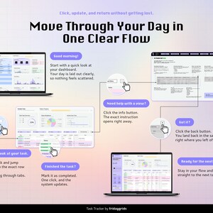 A task tracker spreadsheet for Google Sheets: A digital task tracker infographic titled Move Through Your Day in One Clear Flow. It features two laptop screens displaying dashboard interfaces, circular callouts with cursor icons, and instructional text explaining workflow navigation.
