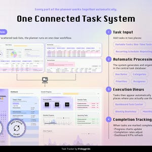 A task tracker spreadsheet for Google Sheets: A digital task management system infographic titled One Connected Task System. It displays a workflow diagram, a dashboard interface with progress charts, and a four-step process for task input, automatic processing, execution, and tracking.