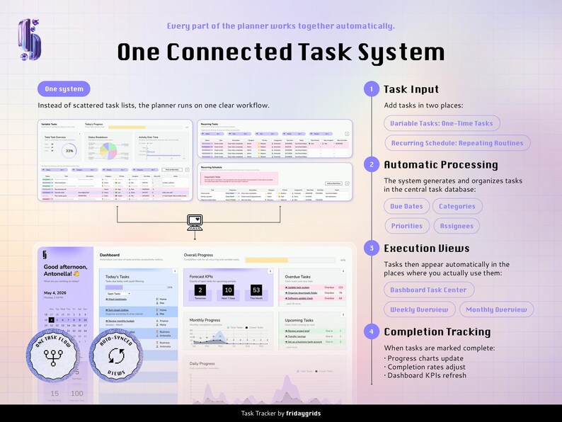 A task tracker spreadsheet for Google Sheets: A digital task management system infographic titled One Connected Task System. It displays a workflow diagram, a dashboard interface with progress charts, and a four-step process for task input, automatic processing, execution, and tracking.