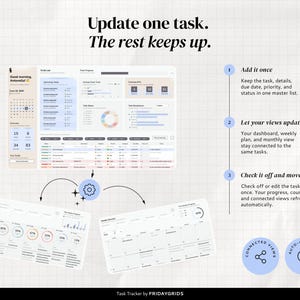 Task Dashboard Template with one master task list connected to automatically updating dashboard, weekly, and monthly views.