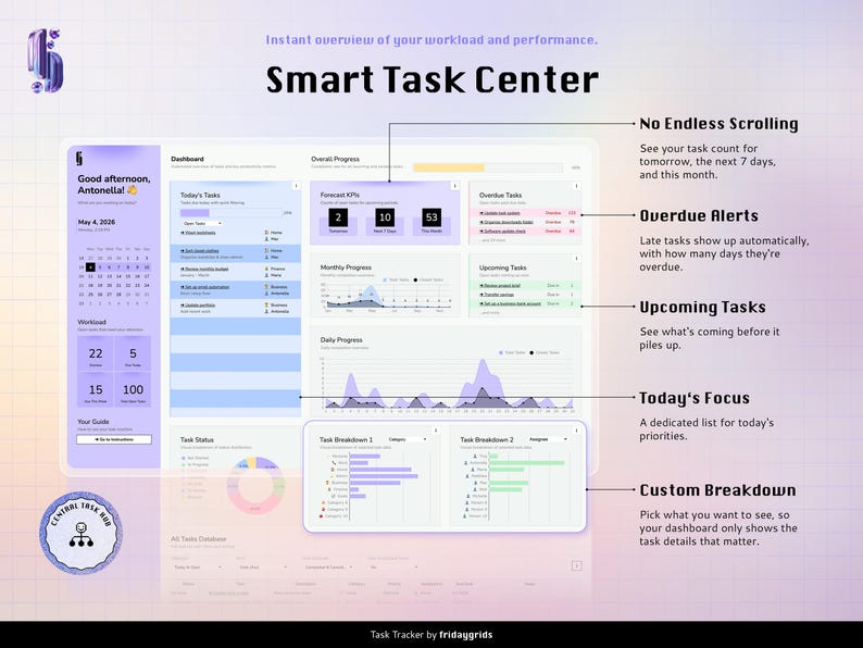 A task tracker spreadsheet for Google Sheets: A digital Smart Task Center dashboard interface featuring a light purple and white color scheme. The layout includes sections for Today's Tasks, Forecast KPIs, Overdue Tasks, Upcoming Tasks, Daily Progress graphs, and custom task breakdowns.