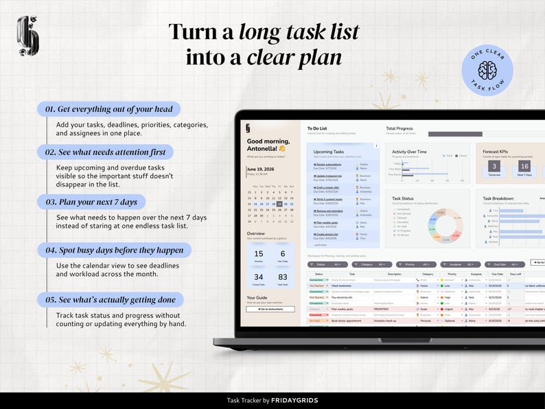 Task Tracker Template showing one dashboard for tasks, deadlines, priorities, upcoming work, weekly planning, and monthly workload.
