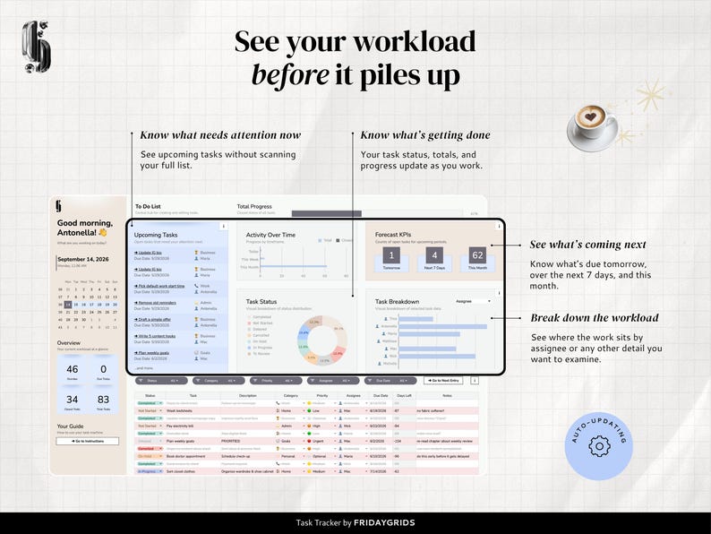 Task Google Sheets dashboard showing upcoming tasks, task status, progress, workload by assignee, and upcoming deadlines.