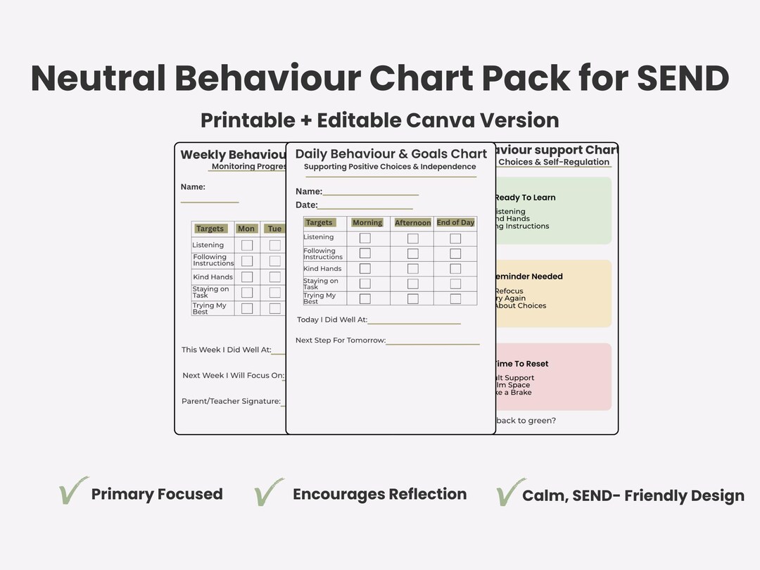 Neutral Behaviour Chart for Send|autism & ADUD Tracker|editable Chart ...