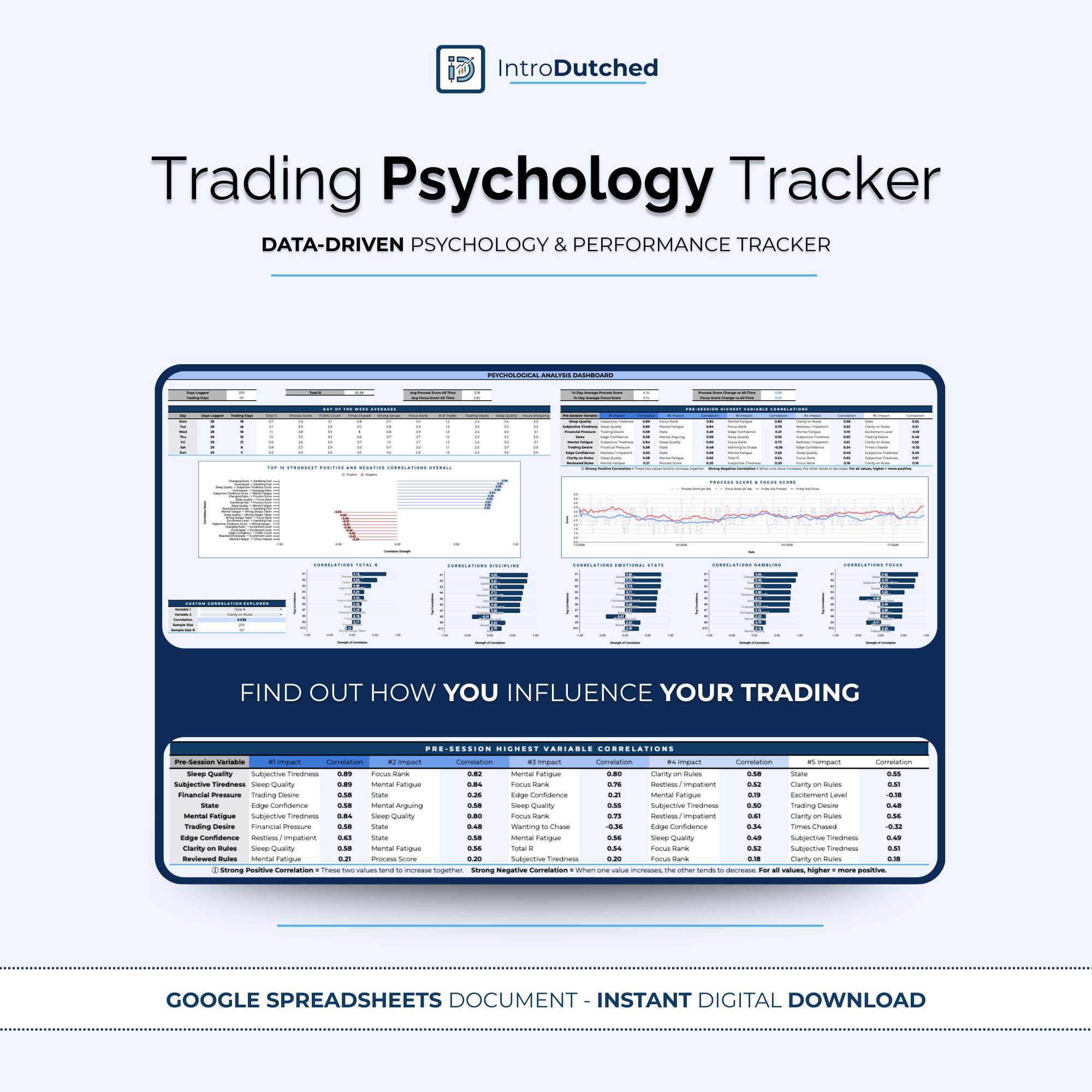 Trading Psychology Tracker | Data-driven Psychology &amp; Discipline Correlation Dashboard | Google ...