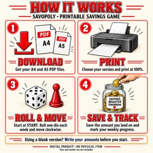 May include: An instructional graphic for the Savopoly printable savings game. It features four steps: 1. Download A4 and A5 PDF files. 2. Print the files. 3. Roll a die and move a game piece. 4. Save money in a jar labelled Savings Brighter Tomorrow.