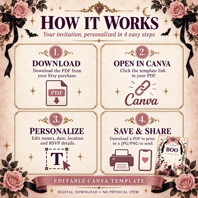 Op de afbeelding: Een instructieve afbeelding getiteld HOW IT WORKS met vier stappen voor een digitale uitnodigingssjabloon. Het bevat roze rozen, zwarte strikken en vleermuizen op een cr&egrave;mekleurige achtergrond. Iconen tonen het downloaden, bewerken en delen van bestanden.
