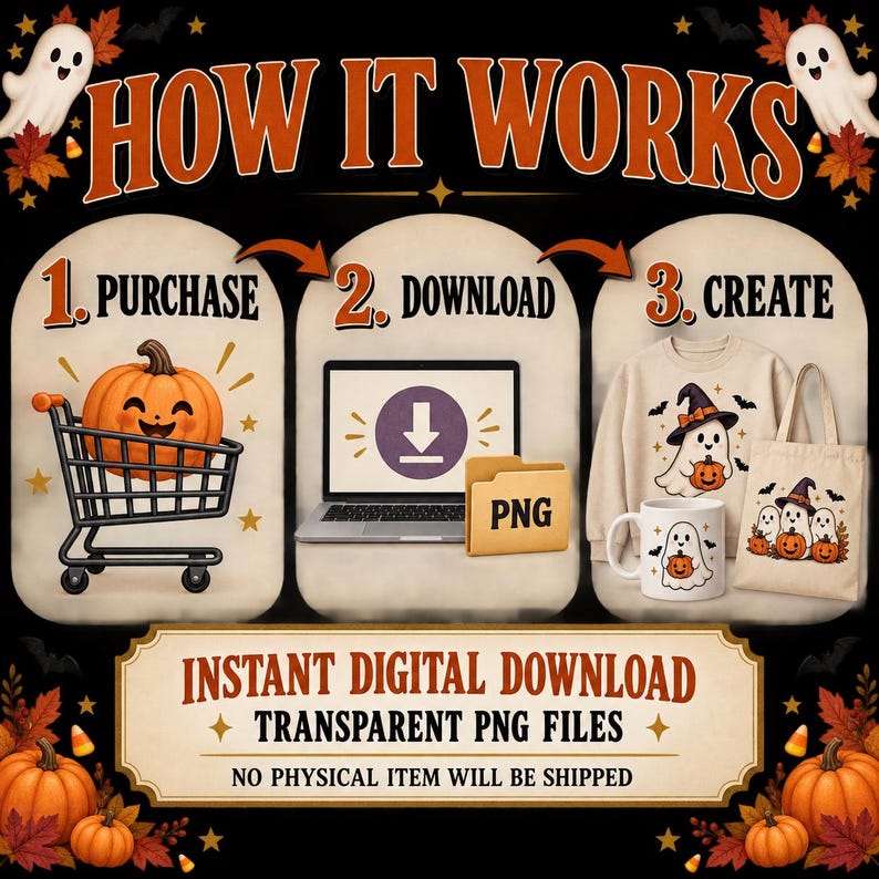 Puede incluir: Un gr&aacute;fico de instrucciones titulado HOW IT WORKS con tres pasos: 1. PURCHASE con una calabaza en un carrito de compras, 2. DOWNLOAD con una laptop y carpeta PNG, y 3. CREATE con una sudadera, taza y bolsa de tela con dise&ntilde;o de fantasmas.