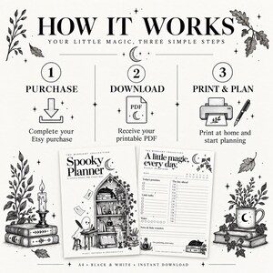 K&ouml;nnte beinhalten: Eine schwarz-wei&szlig;e Anleitungsgrafik mit dem Titel HOW IT WORKS, die einen dreistufigen Prozess zum Kauf, Download und Druck eines Spooky Planners beschreibt. Das Bild zeigt zwei Planer-Seitenlayouts mit Illustrationen von Geist und B&uuml;chern.