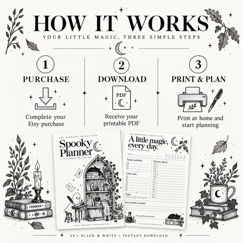 K&ouml;nnte beinhalten: Eine schwarz-wei&szlig;e Anleitungsgrafik mit dem Titel HOW IT WORKS, die einen dreistufigen Prozess zum Kauf, Download und Druck eines Spooky Planners beschreibt. Das Bild zeigt zwei Planer-Seitenlayouts mit Illustrationen von Geist und B&uuml;chern.