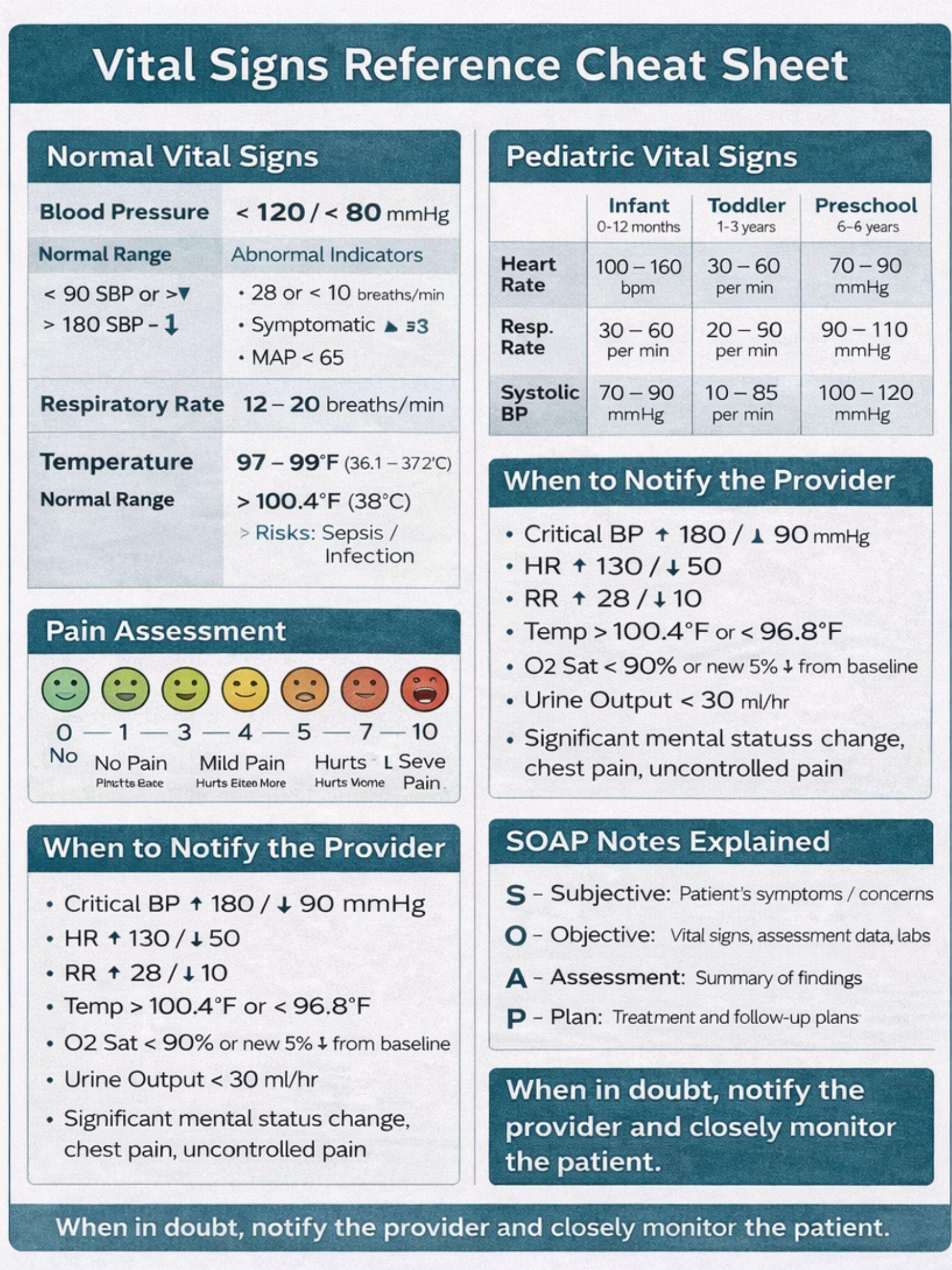 Vital Signs Reference Cheat Sheet - Etsy