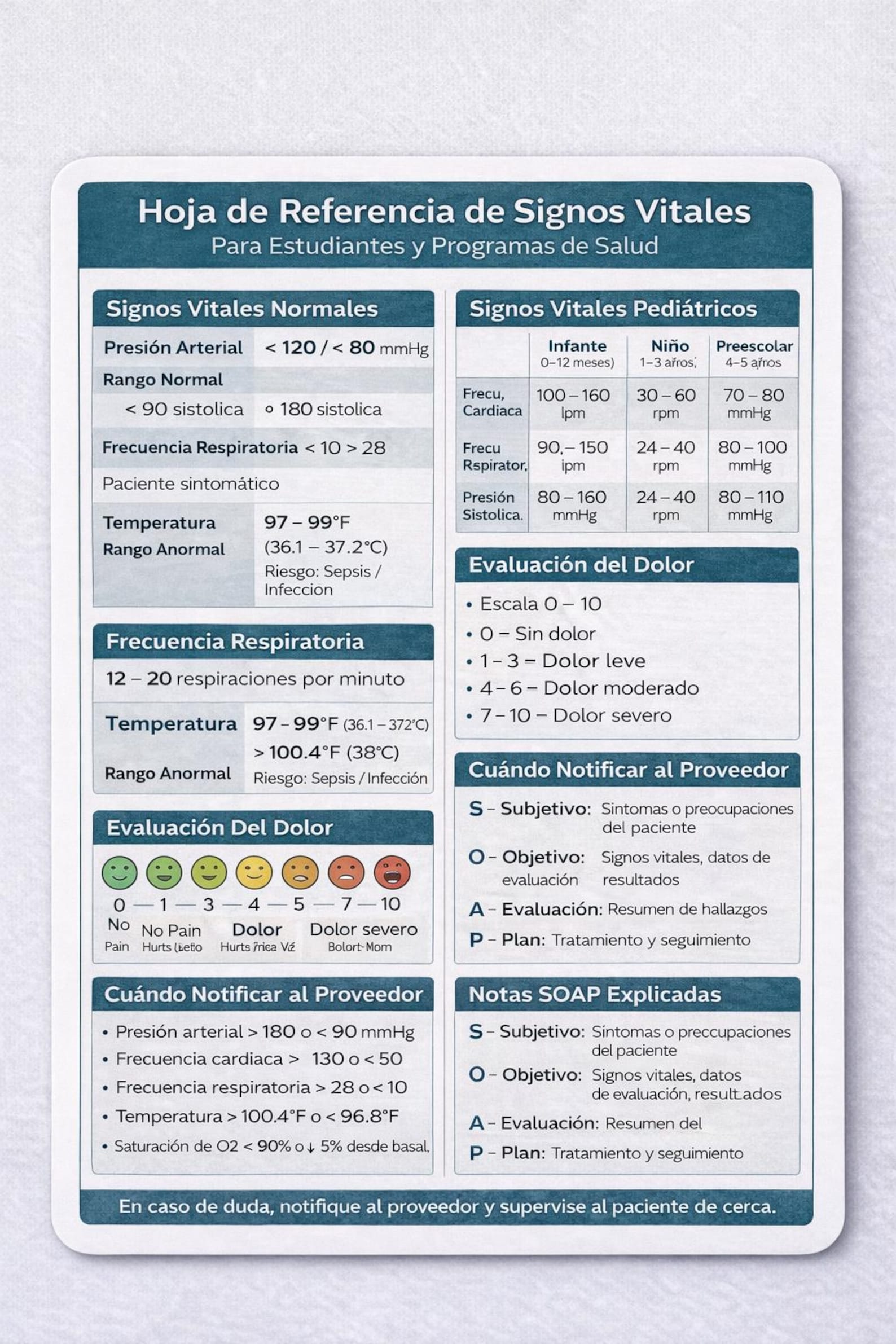 Vital Signs Reference Cheat Sheet Bundle English Spanish Bilingual ...