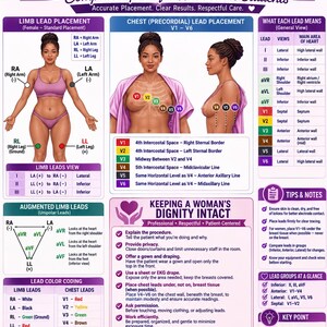 The Tea on an EKG: EKG Procedure Guide