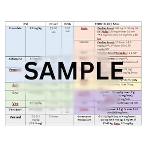 May include: A medical reference chart with drug dosages and protocols. The chart includes drug names like Etomidate, Ketamine, and Fentanyl, with columns for RSI, Onset, and DOA. The word "SAMPLE" is prominently displayed.