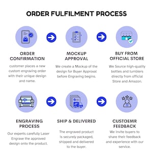 Personalized 32oz HydroJug Traveler Tumbler with Flip Straw & Handle, Laser Engraved Stainless Steel Leak-Proof, Fits in Cup Holder