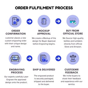 Laser Engraved Stanley 24oz IceFlow Fast Flow Bottle, Personalized Stainless Steel Bottle with integrated cap holder and Lid, Travel & Sport