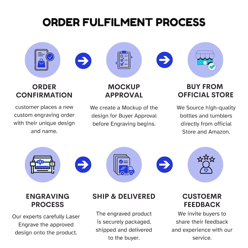 Laser Engraved Stanley 24oz IceFlow Fast Flow Bottle, Personalized Stainless Steel Bottle with integrated cap holder and Lid, Travel & Sport