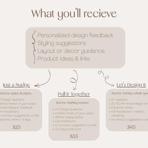 May include: A beige graphic with text detailing interior design services. The image lists services like design feedback, styling suggestions, and product ideas. Three service tiers are outlined: "Just a Nudge", "Pull It Together", and "Let's Design It".