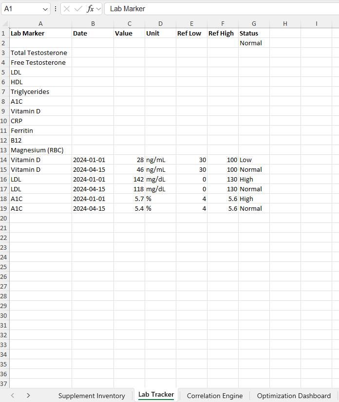 Lab Management Spreadsheet Supplement, Vitamin & Lab Tracker Spreadsheet | Lab Results Tracker ...