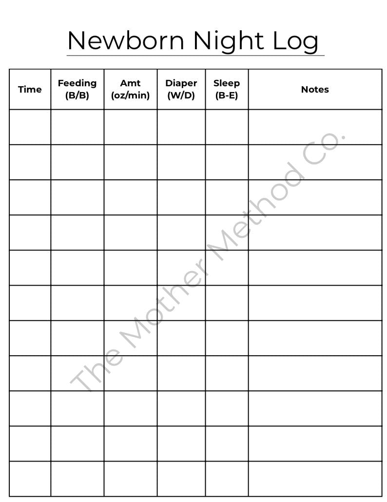 Newborn Log Printable Bundle | Baby Feeding & Sleep Tracker | Daily ...