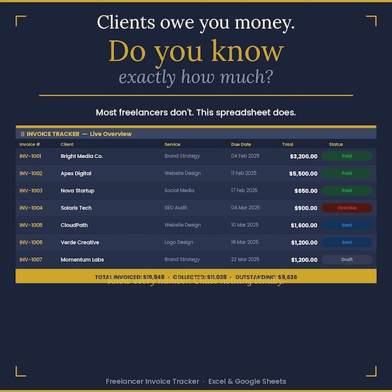 Freelancer Invoice Tracker Spreadsheet | Excel, Google Sheets (Instant Download)