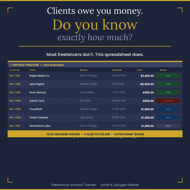 Freelancer Invoice Tracker Spreadsheet | Excel, Google Sheets (instant ...