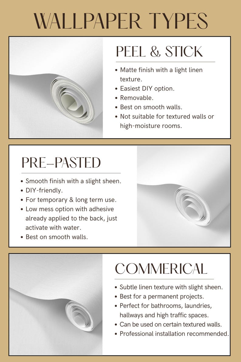 Puede incluir: Un gr&aacute;fico informativo que detalla tres tipos de papel pintado: Peel & Stick, Pre-Pasted y Commercial. Cada tipo se describe con caracter&iacute;sticas clave y usos ideales, con rollos de papel pintado blanco en el fondo.