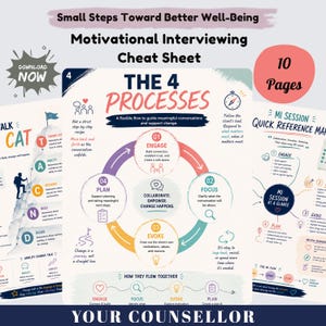 May include: A 10-page motivational interviewing cheat sheet featuring a central diagram titled The 4 Processes. The document includes sections on engaging, focusing, evoking, and planning, with colorful icons, text, and a mountain graphic labeled CAT.