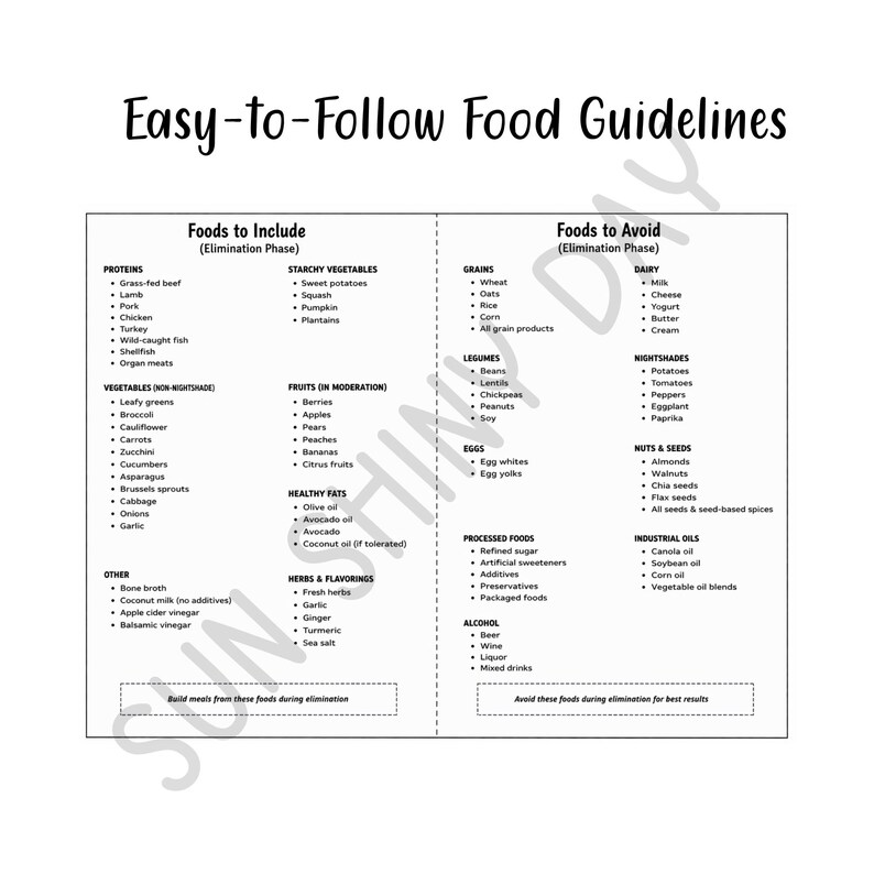 AIP Diet Quick Start Guide Printable | Autoimmune Protocol Planner (PDF ...