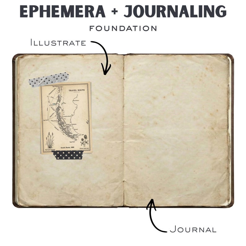 Vintage Notebook Junk Journal Kit – Aged Blank Pages (digital Download ...