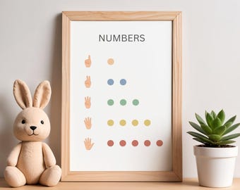Montessori Numbers Poster | Number Learning for Toddlers & Preschoolers | Printable Wall Art | Digital Download