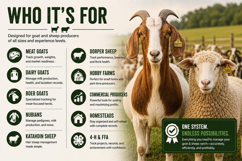 May include: An informational graphic titled WHO IT'S FOR featuring a brown and white goat and a cream-colored sheep with yellow ear tags. The text lists categories for livestock management including meat goats, dairy goats, and various sheep breeds.