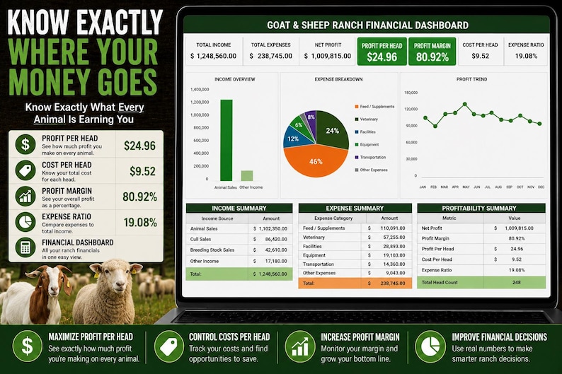 May include: A digital financial dashboard for goat and sheep ranching displayed on a laptop screen. The interface features charts, tables, and metrics including total income, expenses, profit per head, and profit margin, with text overlays.