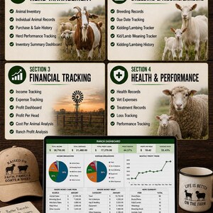May include: A digital goat and sheep management system infographic featuring four sections: Herd Management, Breeding & Kidding/Lambing, Financial Tracking, and Health & Performance. Includes a laptop displaying a ranch dashboard, a cap, and a notepad.
