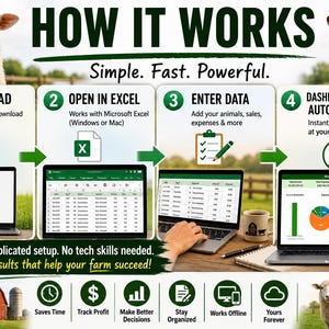 May include: An infographic titled HOW IT WORKS with a sheep and goat at the top. It outlines four steps: 1. DOWNLOAD, 2. OPEN IN EXCEL, 3. ENTER DATA, 4. DASHBOARD UPDATES AUTOMATICALLY. It shows laptops displaying spreadsheets and charts, plus icons for farm management.