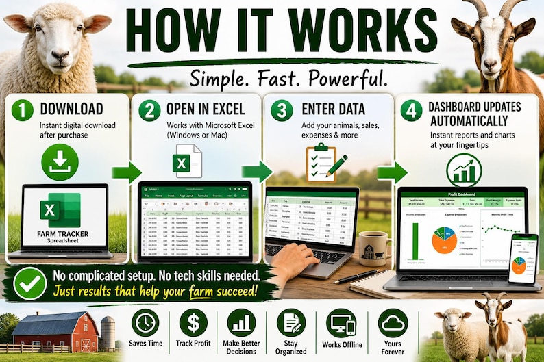 May include: An infographic titled HOW IT WORKS with a sheep and goat at the top. It outlines four steps: 1. DOWNLOAD, 2. OPEN IN EXCEL, 3. ENTER DATA, 4. DASHBOARD UPDATES AUTOMATICALLY. It shows laptops displaying spreadsheets and charts, plus icons for farm management.
