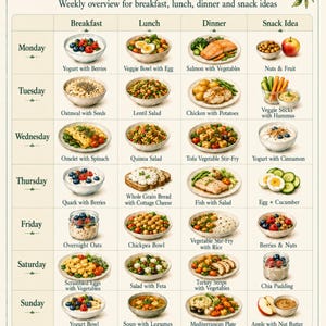 Könnte beinhalten: Ein 7-Tage-Mahlzeitenplan mit dem Titel 7 Days of Simple Meal Ideas, der ein Raster mit täglichen Frühstücks-, Mittags-, Abendessen- und Snackvorschlägen sowie Illustrationen verschiedener Lebensmittel und einen Einkaufstipp enthält.