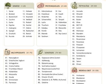 May include: A printed list titled 100 Low Carb Lebensmittel featuring categories of food items including vegetables, proteins, fats, oils, dairy, and fruits. The document includes illustrations of a salad bowl, an avocado, and small heart icons.