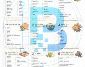 May include: An anti-inflammatory food list chart in German titled ANTI-ENTZÜNDUNGS Lebensmittelliste. It features categorized checklists for vegetables, fruits, healthy fats, proteins, grains, herbs, nuts, drinks, and snacks, with icons and text.