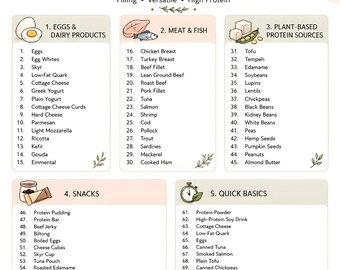 High Protein Food List PDF German & English, A4 Protein Food List Printable for Meal Planning and Shopping