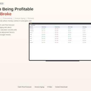 May include: A digital financial dashboard with the text "Stop Being Profitable But Broke." The dashboard displays revenue, expenses, net cash, and runway metrics. Features include cash flow forecasting, invoice aging, and runway calculation. The product is available for instant download.