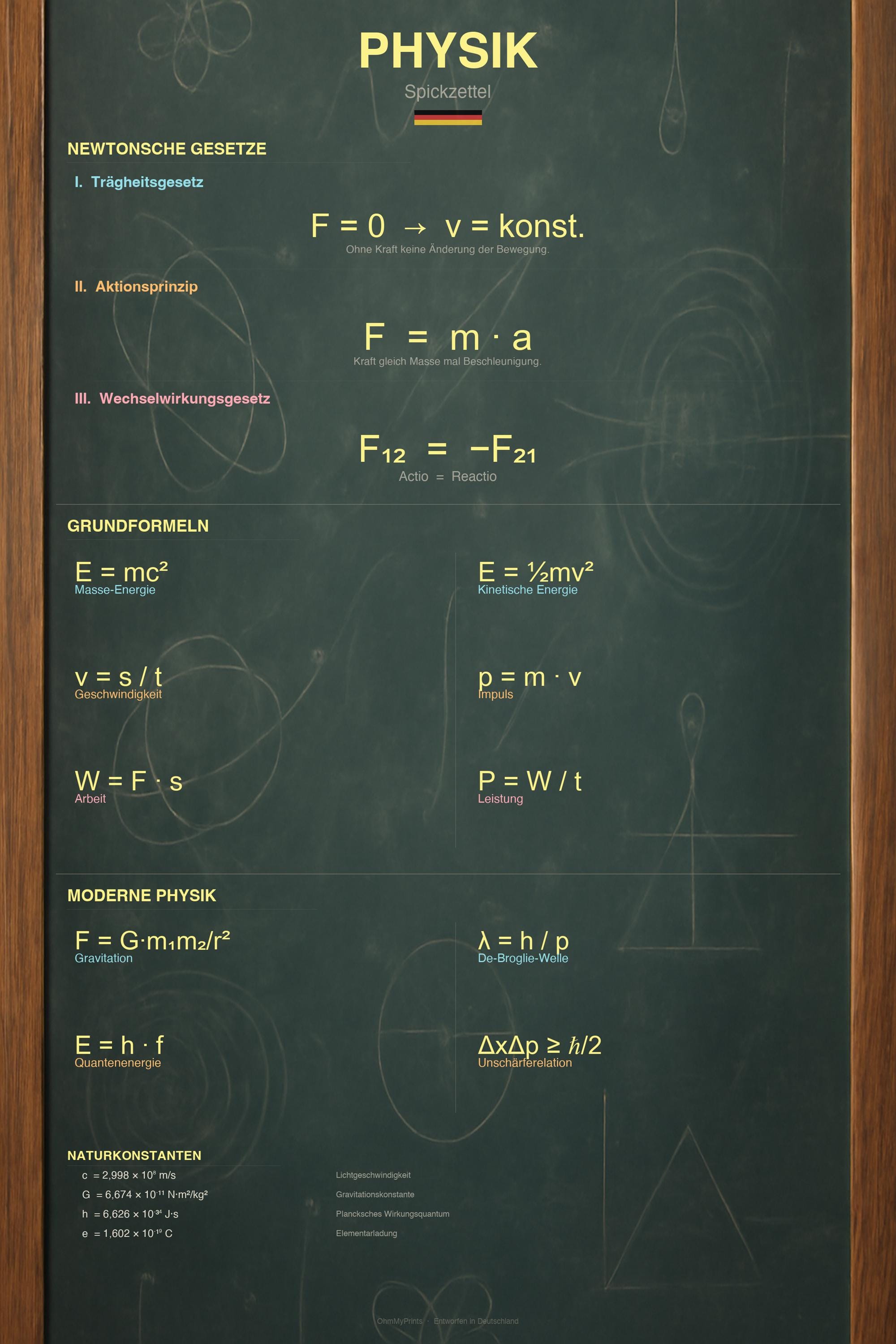 Physics Cheat Sheet Digital Download | Printable Formulas Poster ...