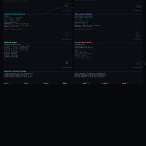 Antenna Design Quick Reference Poster | Dipole Patch Yagi Helix Formulas | RF Engineer Wall Chart | Printable Engineering Art