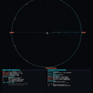 Peut inclure: Un diagramme de Smith avec un graphique circulaire et des étiquettes textuelles. Le graphique affiche l'impédance et l'admittance normalisées, avec des étiquettes pour la réactance inductive et capacitive, et les courts-circuits et circuits ouverts.