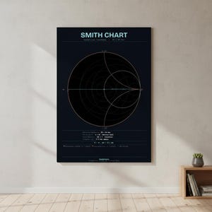 May include: A framed Smith Chart poster with a dark blue background. The poster features a complex circular diagram with lines and curves, and text at the top that reads "SMITH CHART". Additional text and data are displayed at the bottom of the poster.