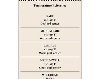 Steak Doneness Magnet – BBQ Temperature Guide Fridge Magnet – 4x6 Grill Reference Chart – Gift for BBQ Lovers, Grill Master Gift